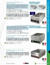 winco-fw-s600-food-pan-warmer-cooker-countertop-specsheet-251119snng24.pdf